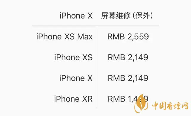 iphone12換屏多少錢(qián) iPhone12系列屏幕維修價(jià)格公布