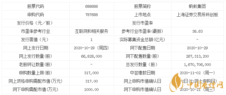 螞蟻集團(tuán)已完成上市定價(jià) 螞蟻集團(tuán)新股申購(gòu)時(shí)間表