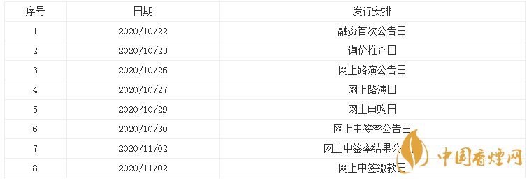 螞蟻集團(tuán)已完成上市定價(jià) 螞蟻集團(tuán)新股申購(gòu)時(shí)間表