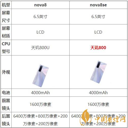 nova8和nova8se哪個好？兩款手機參數對比