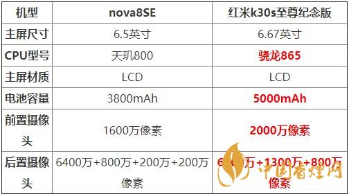 nova8SE和紅米k30s至尊紀(jì)念版對比 哪款更值得買？