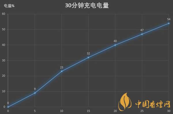 紅米K30S至尊紀(jì)念版電池續(xù)航怎么樣 續(xù)航久嗎？