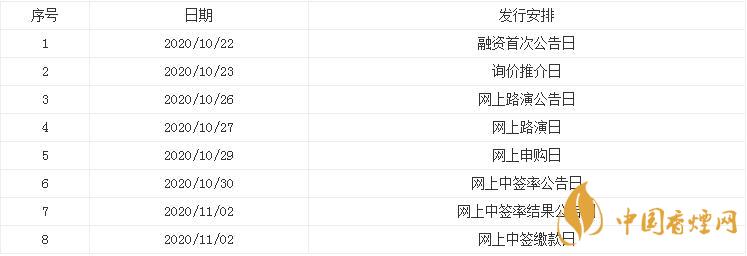 螞蟻集團10月29日申購寶典  螞蟻集團發(fā)行價是多少