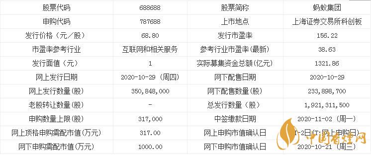 螞蟻集團(tuán)688688中簽率是多少  螞蟻集團(tuán)中簽率查詢(xún)公布