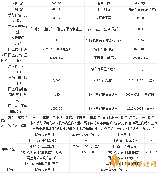 利揚芯片688135多會多久上市 利揚芯片申購寶典一覽