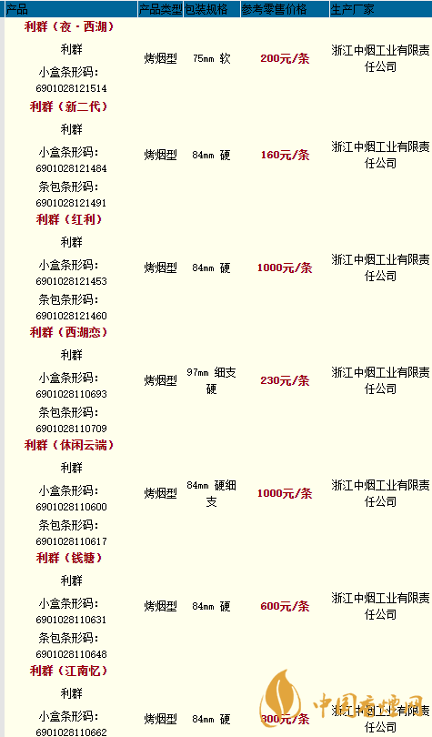 利群樓外樓價(jià)格多少一盒？利群香煙價(jià)格和種類2020