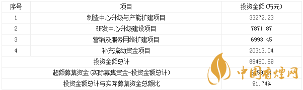 狄耐克300884上市最新消息 狄耐克申購指南一覽