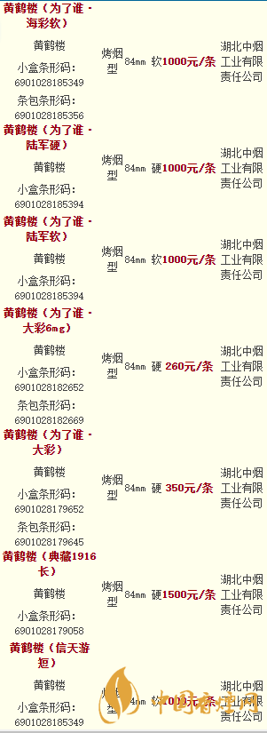 黃鶴樓香煙價格表圖大全2020市場價