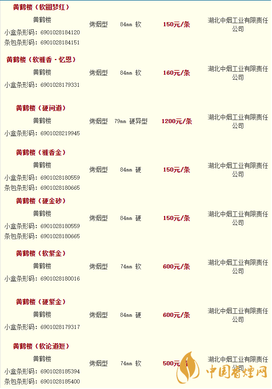 黃鶴樓香煙價格表圖大全2020市場價