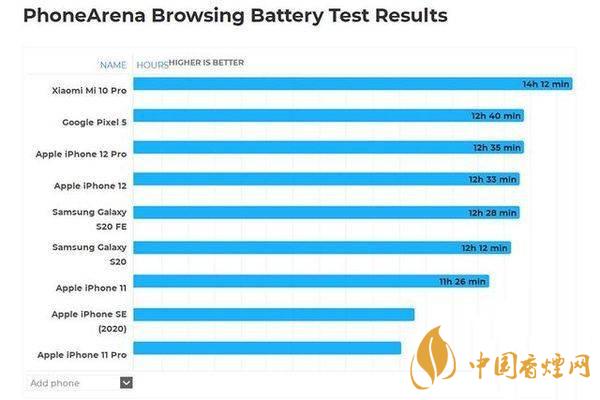 iphone12玩游戲卡頓嗎-iphone12手機缺點介紹2020