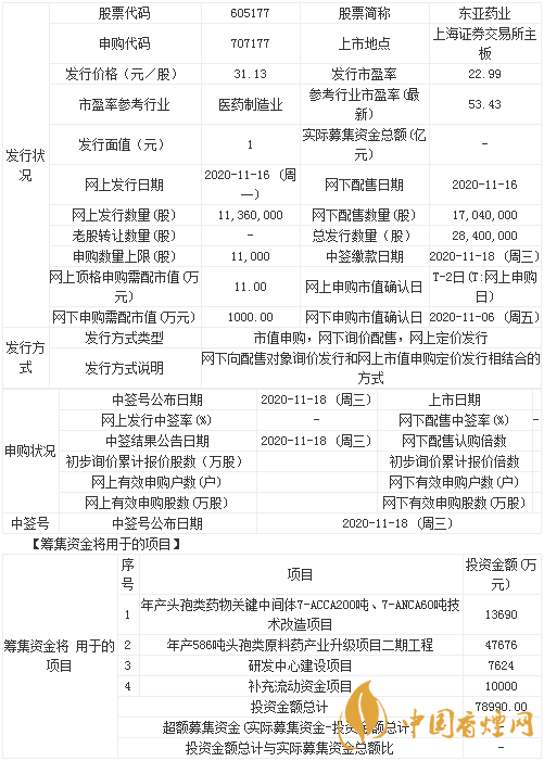 東亞藥業(yè)上市最新消息 東亞藥業(yè)什么時(shí)候開始申購