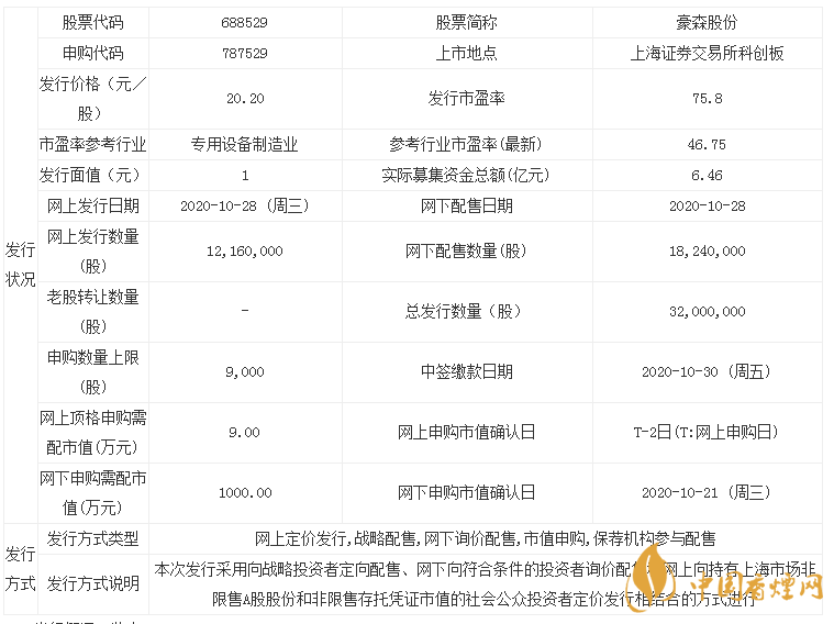 豪森股份新股上市 豪森股份上市價格預(yù)測