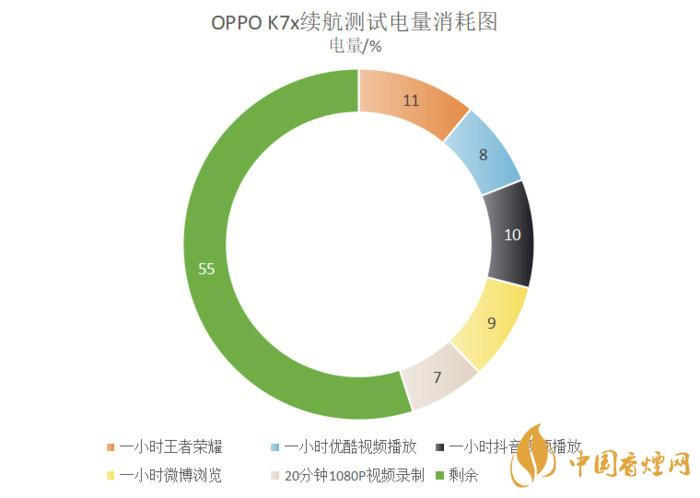 oppok7x手機(jī)值得買嗎-OPPOK7x手機(jī)參數(shù)測評(píng)2020