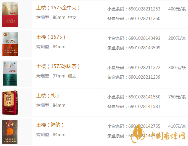 土樓香煙多少錢一盒 2020土樓香煙價(jià)格表圖