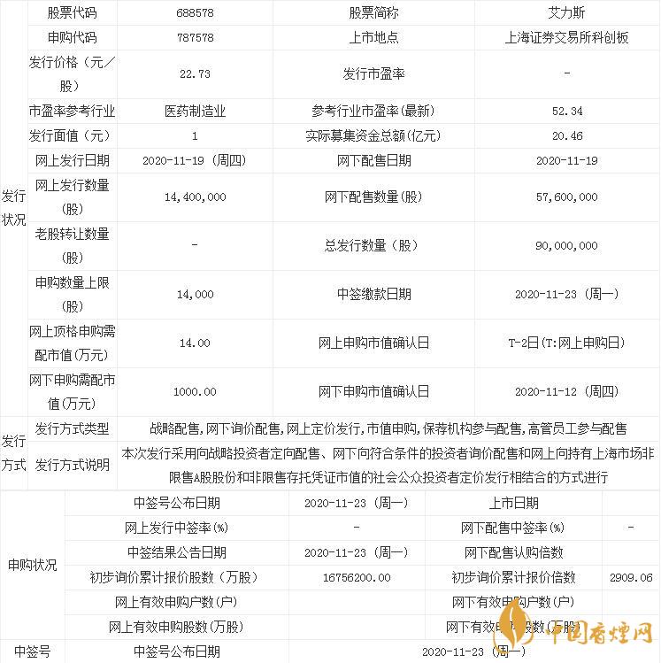 11月19艾力斯申購寶典  新股艾力斯申購情況分析