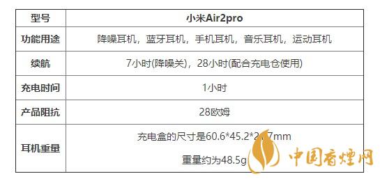 小米Air2pro性?xún)r(jià)比如何 小米Air2pro降噪效果好不好