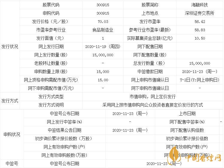 海融科技什么時候申購  新股海融科技申購價值分析