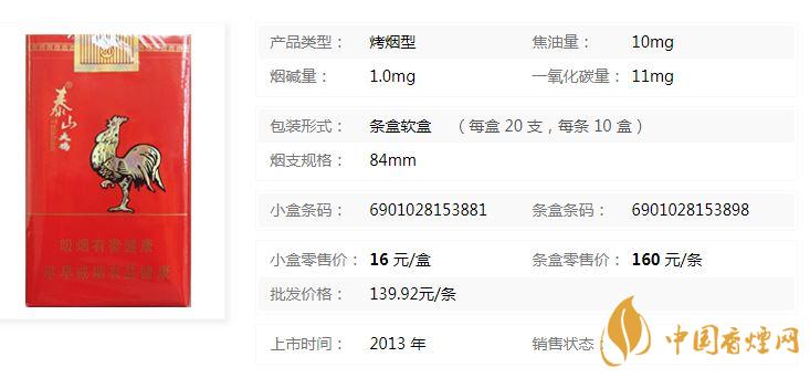 泰山大雞香煙多少錢一包？泰山大雞價格及參數(shù)一覽2020