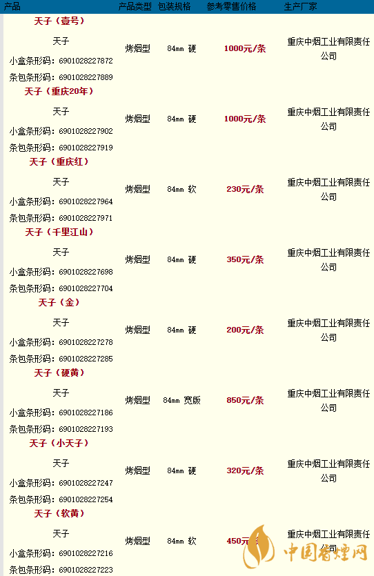 天子香煙多少錢一包2020價(jià)格查詢