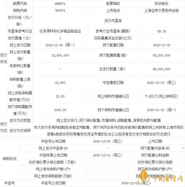 杭華股份中簽號什么時候公布  杭華股份中簽號查詢時間一覽