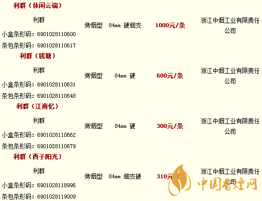 利群香煙價格表圖大全2020 利群香煙價格及種類介紹