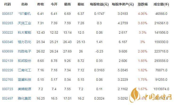 機(jī)器人板塊股票有哪些 機(jī)器人概念股票一覽表