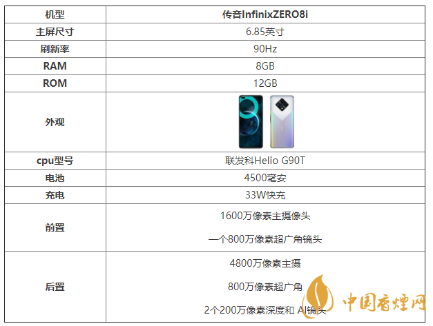 傳音InfinixZERO8i配置參數(shù) 詳細配置參數(shù)介紹