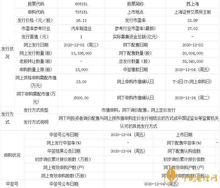 西上海605151什么時(shí)候申購(gòu)  西上海申購(gòu)價(jià)值分析