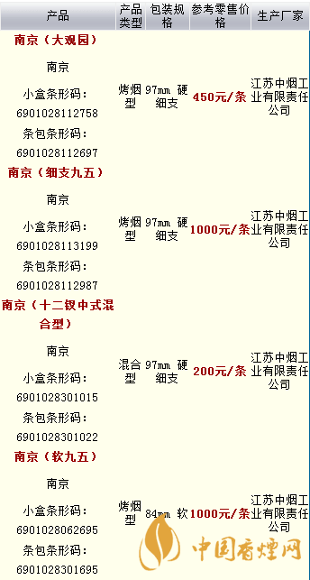 南京香煙價格表2020價格表一覽 南京香煙多少錢一包