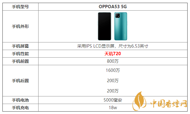 OPPOA53 5G怎么樣 OPPOA53 5G參數(shù)介紹