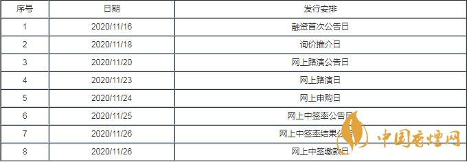 兆威機電003021中簽率是多少 兆威機電中簽率查詢公布