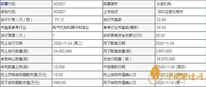 兆威機電003021中簽率是多少 兆威機電中簽率查詢公布