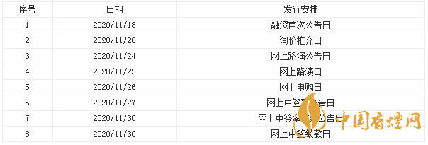 博遷新材中簽號碼出爐 博遷新材中簽號查詢