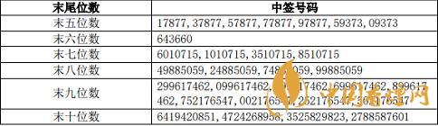 飛凱發(fā)債370398中簽號是多少 飛凱發(fā)債中簽號查詢公布