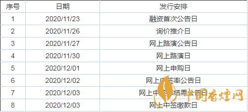 12月1日歐科億787308申購指南  歐科億最新消息一覽