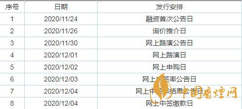 彩虹集團(tuán)003023怎么樣  彩虹集團(tuán)申購指南一覽