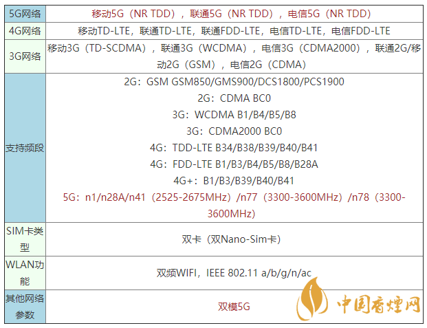 vivoy52s是什么手機(jī) vivoy52s支持5G嗎？