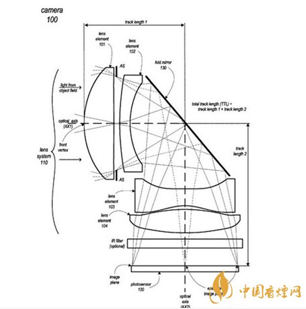 iPhone 13所用的攝像頭是什么樣的？iPhone 13或采用潛望鏡式長焦鏡頭