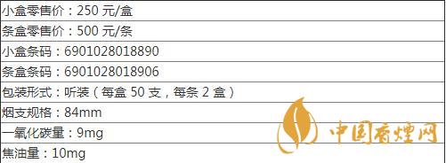 熊貓香煙最貴的多少一包 熊貓聽(tīng)50支香煙最新價(jià)格查詢