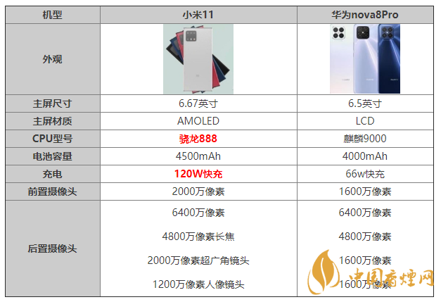 小米11和華為nova8Pro怎么選擇 參數(shù)配置對(duì)比