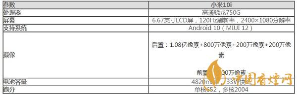 小米10i手機(jī)跑分多少-最新小米10i處理器性能測評(píng)詳情