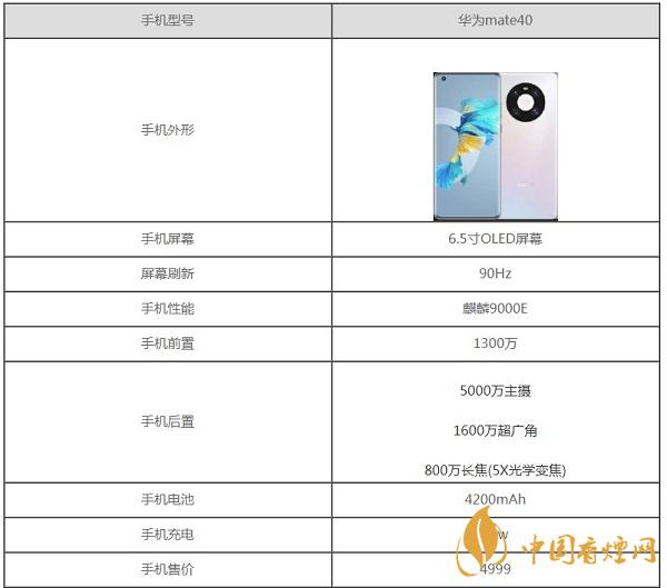 華為mate40參數(shù)配置普通版-華為mate40普通版怎么樣