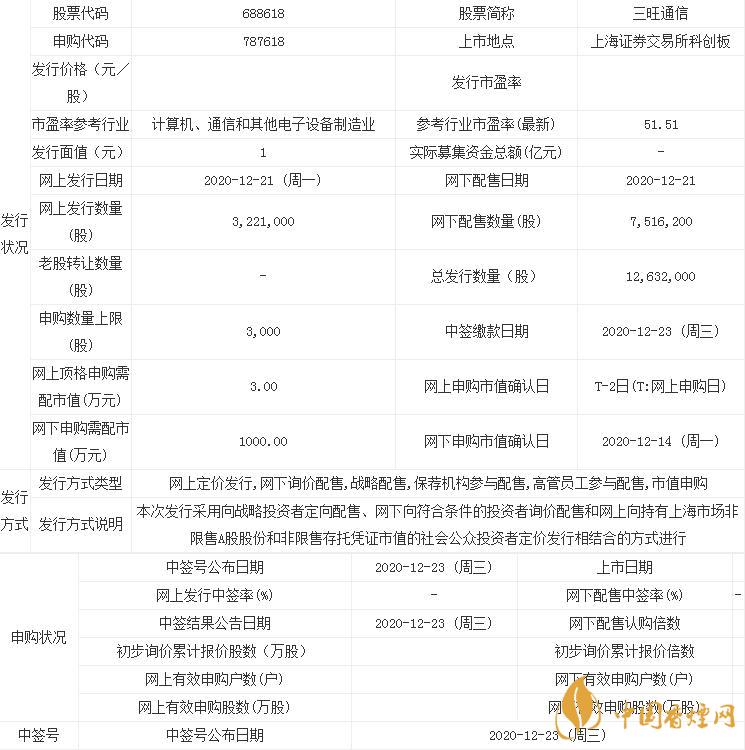 三旺通信中簽號(hào)什么時(shí)候公布 三旺通信中簽號(hào)公布時(shí)間一覽