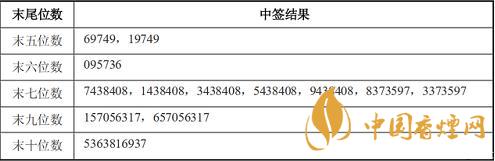 070823朗新發(fā)債中簽號是多少  朗新發(fā)債中簽號查詢公布