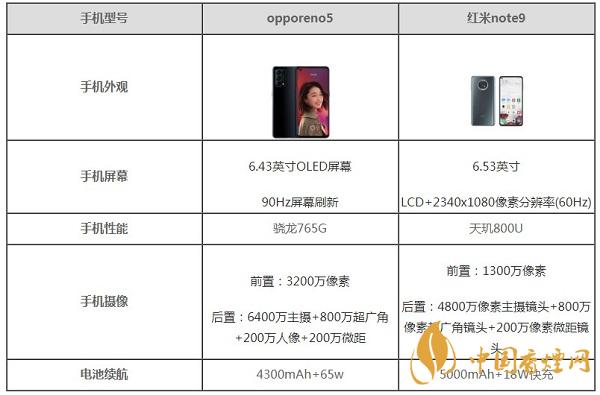 opporeno5和紅米note9哪款好用-2020參數(shù)對比測評