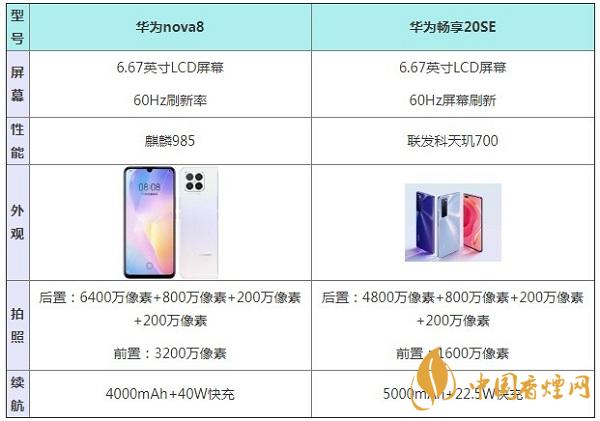 華為nova8和華為暢享20SE哪款值得入手-最新參數配置對比2020