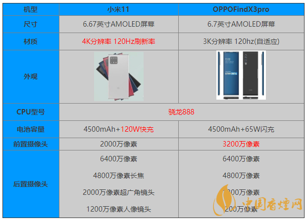 小米11和OPPOFindX3pro參數(shù)對(duì)比 怎么選？