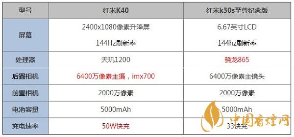 紅米k30s至尊紀念版和紅米k30s至尊紀念版哪個更值得入手2020