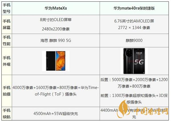 華為MateXs和mate40rs保時捷版哪款手機好-最新參數(shù)對比