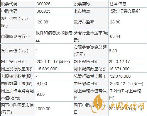 法本信息中簽率多少  新股法本信息中簽率查詢公布